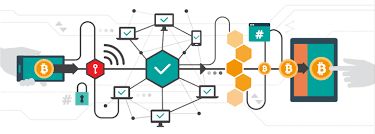 Enterprise Blockchain Solutions in India
