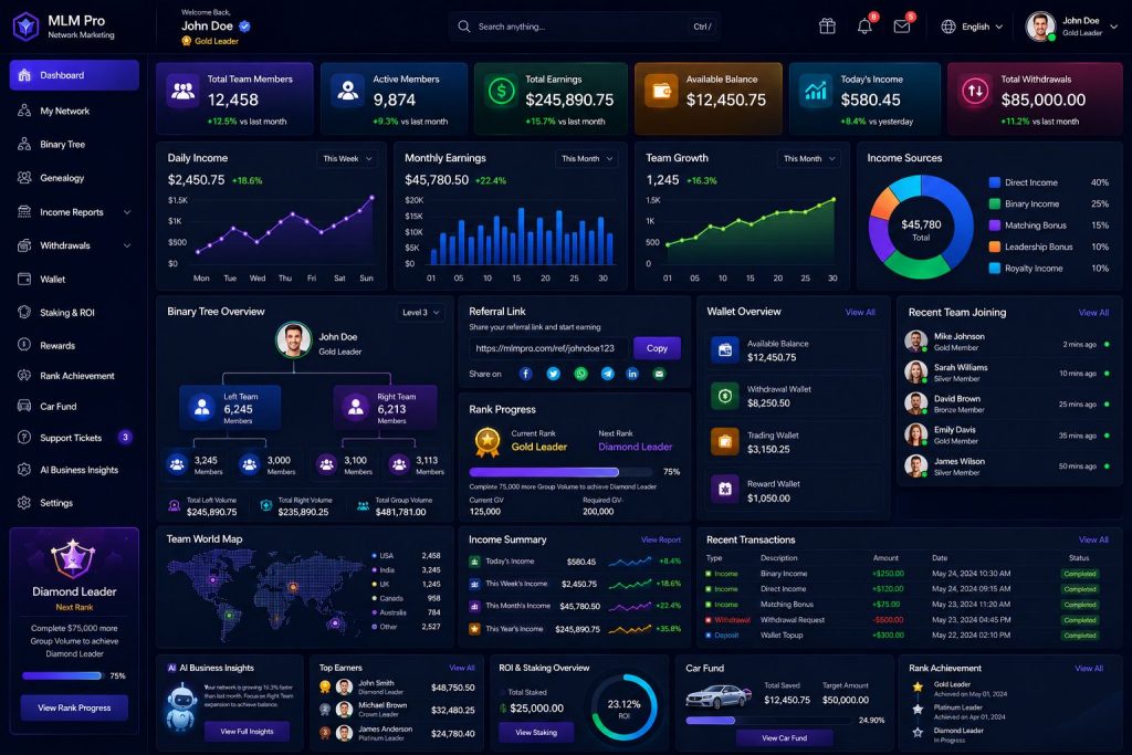 MLM Software Development Company: Admin Dashboard