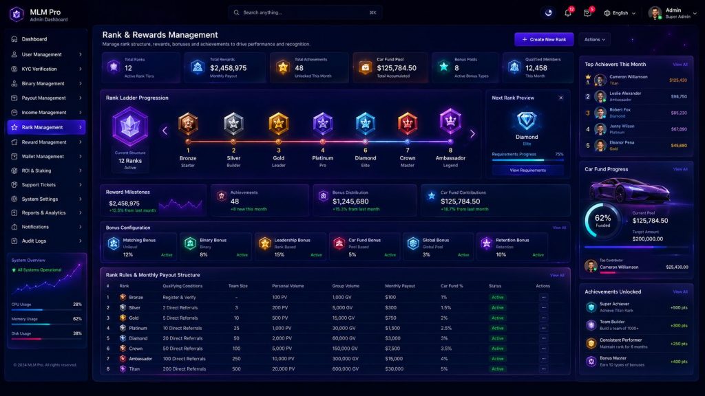 MLM Rank Reward