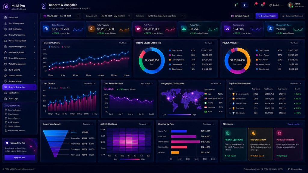 MLM Report Analytics