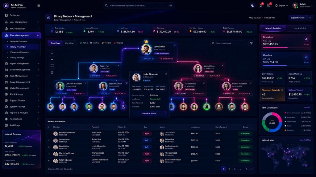 MLM Genealogy Tree and Commission