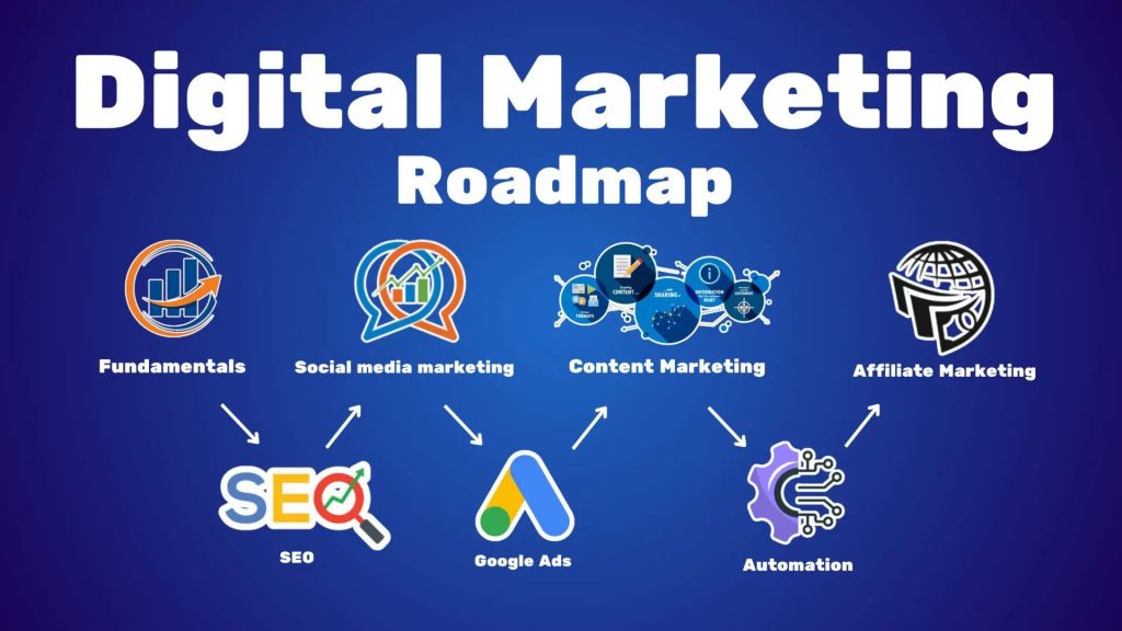 Digital Marketing Roadmap