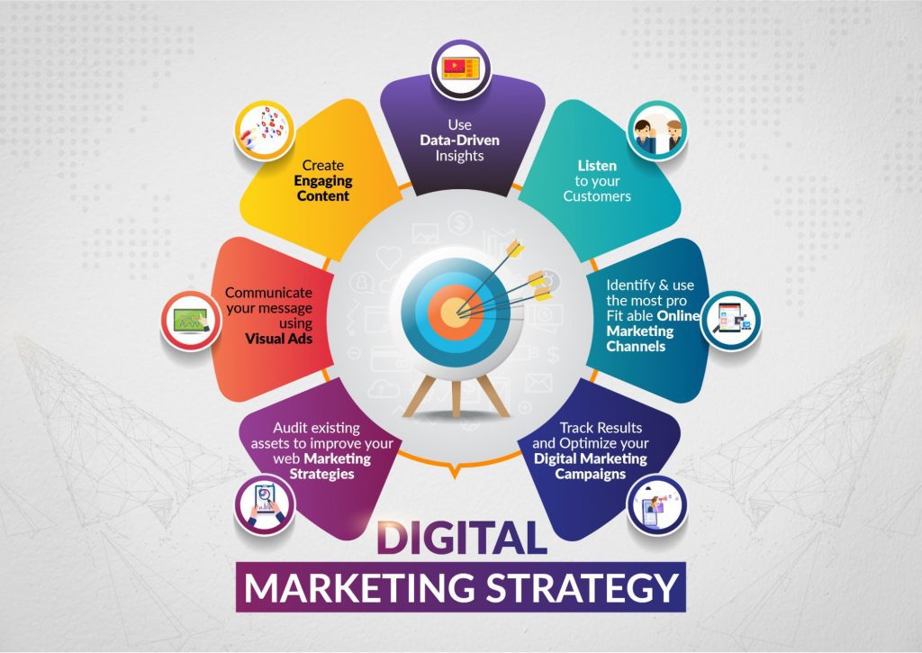 Digital Marketing Strategy