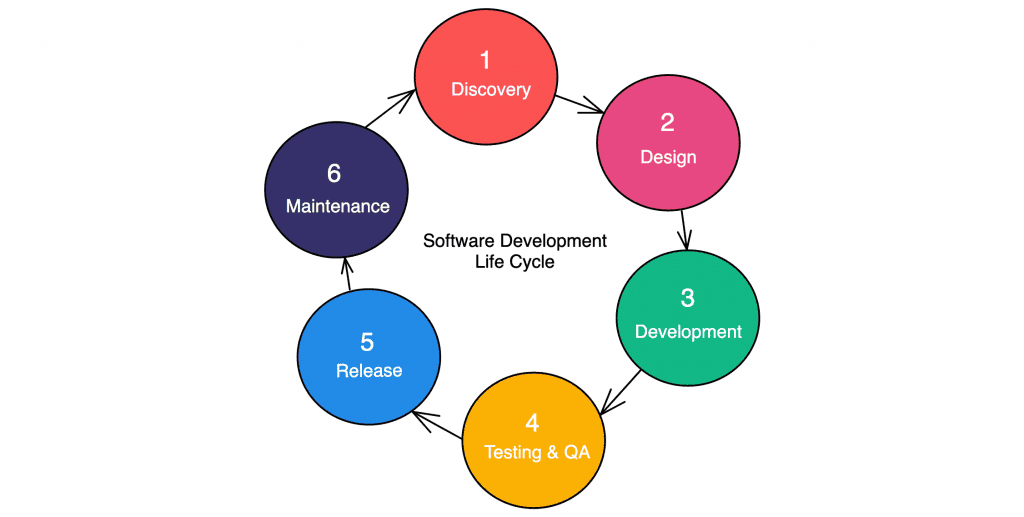 Software Development Company in Mohali