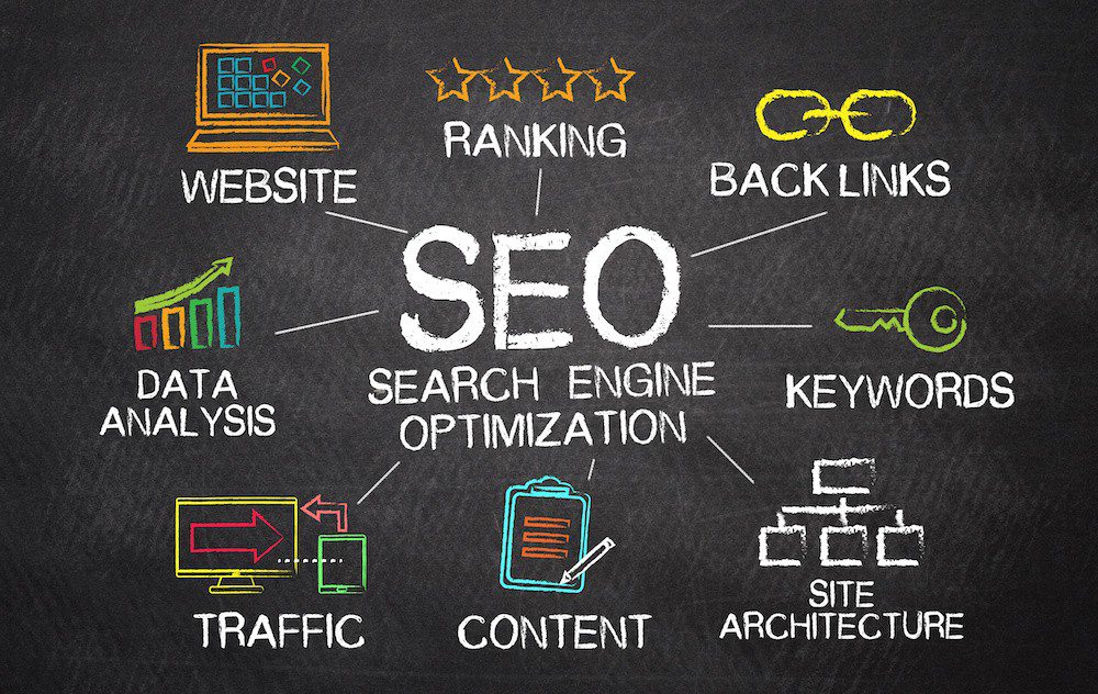 Learn SEO without coding