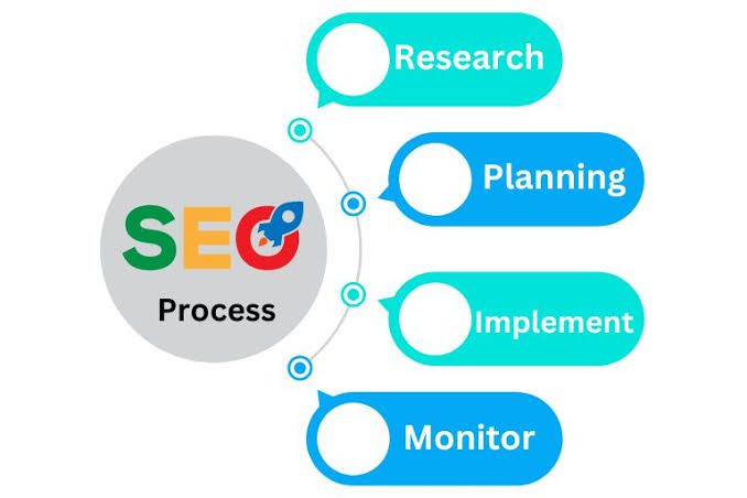 SEO Portfolio
